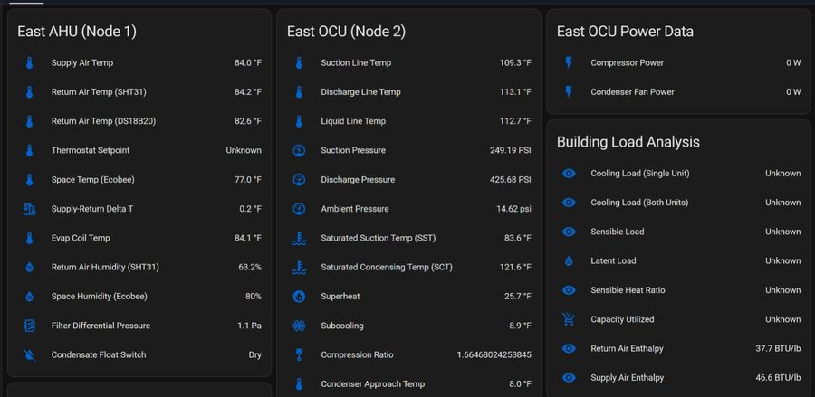 Sentir sensor readings for an HVAC unit, including refrigerant, temperature, and power data